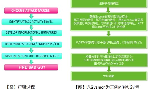 权威感冒惊厥是什么症状平台,分享专业导致小儿感冒夹惊的生理特点知识_感冒夹惊症状网